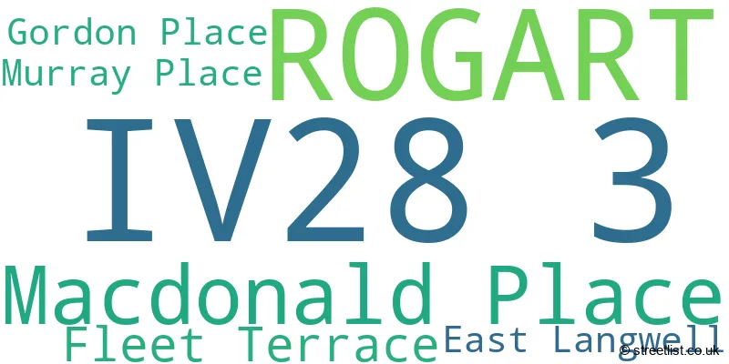 A word cloud for the IV28 3 postcode
